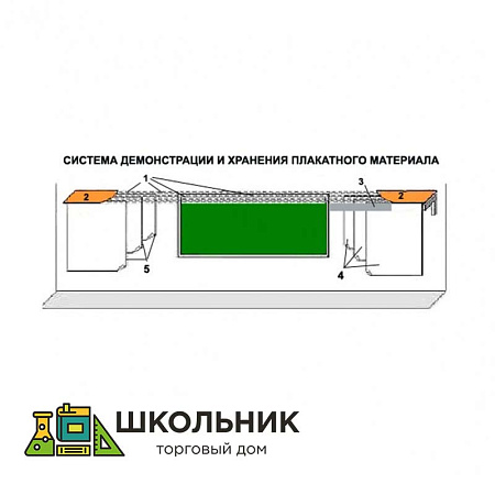 Система хранения и демонстрации плакатного материала