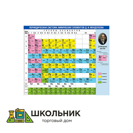 Периодическая система химических элементов Д.И. Менделеева стенд размер 1600 х 1300 пластик 3 мм 