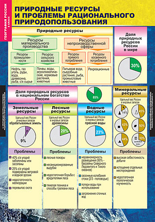 ГЕОГРАФИЯ РОССИИ. Природа и население 8 класс.