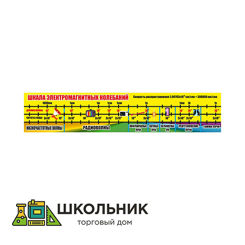 Стенд &quot;Шкала электромагнитных колебаний&quot; пластик пвх 3 мм размер 2000 х 400