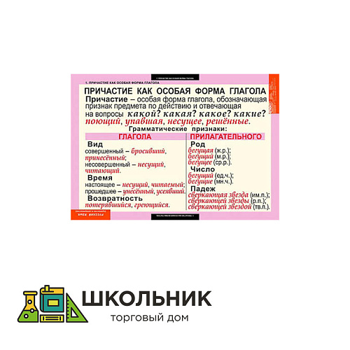 Таблицы демонстрационные «Русский язык. Причастие и деепричастие»