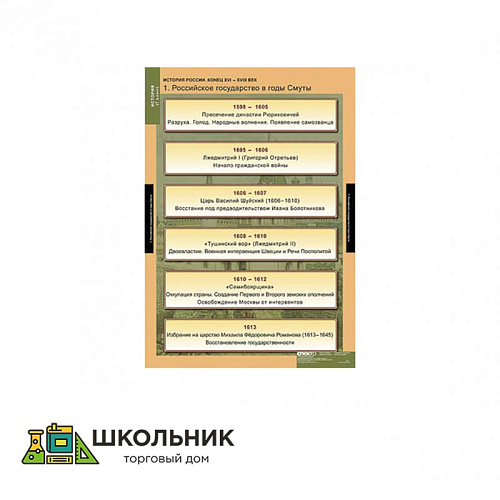 Таблицы демонстрационные «История России. 7 класс»