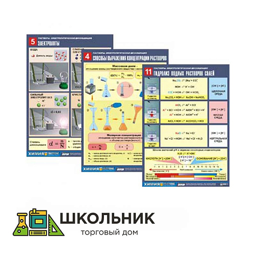 Комплект таблиц по всему курсу неорганической химии (100шт., А1, полноцв, лам.)