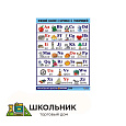 Таблица демонстрационная «Немецкий алфавит в картинках» (винил 100х140)