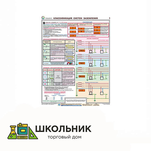 Плакаты «Заземление и защитные меры электробезопасности» (напряжение до 1000 В)