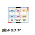 Таблицы демонстрационные «Русский язык 2 кл.»