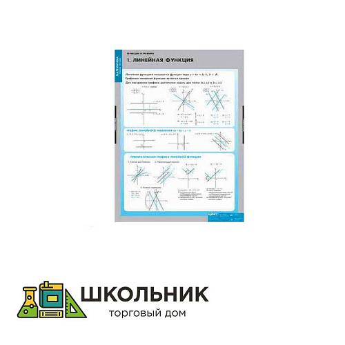 Таблицы демонстрационные «Функции и графики»