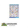 Таблица демонстрационная «Французский алфавит в картинках» (с транскрипцией) (винил 70х100)