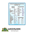 Стенд &quot;Международная система единиц си&quot; пластик пвх 3 мм размер 1200 х 900