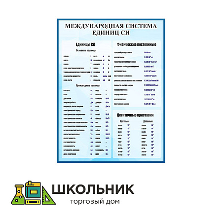 Стенд "Международная система единиц си" пластик пвх 3 мм размер 1200 х 900