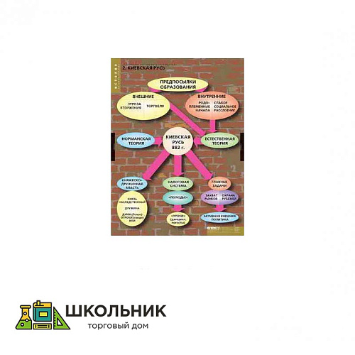 Таблицы демонстрационные «Становление Российского государства»