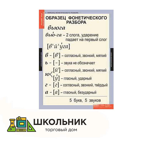 Таблицы демонстрационные «Основные правила и понятия 1-4 класс»